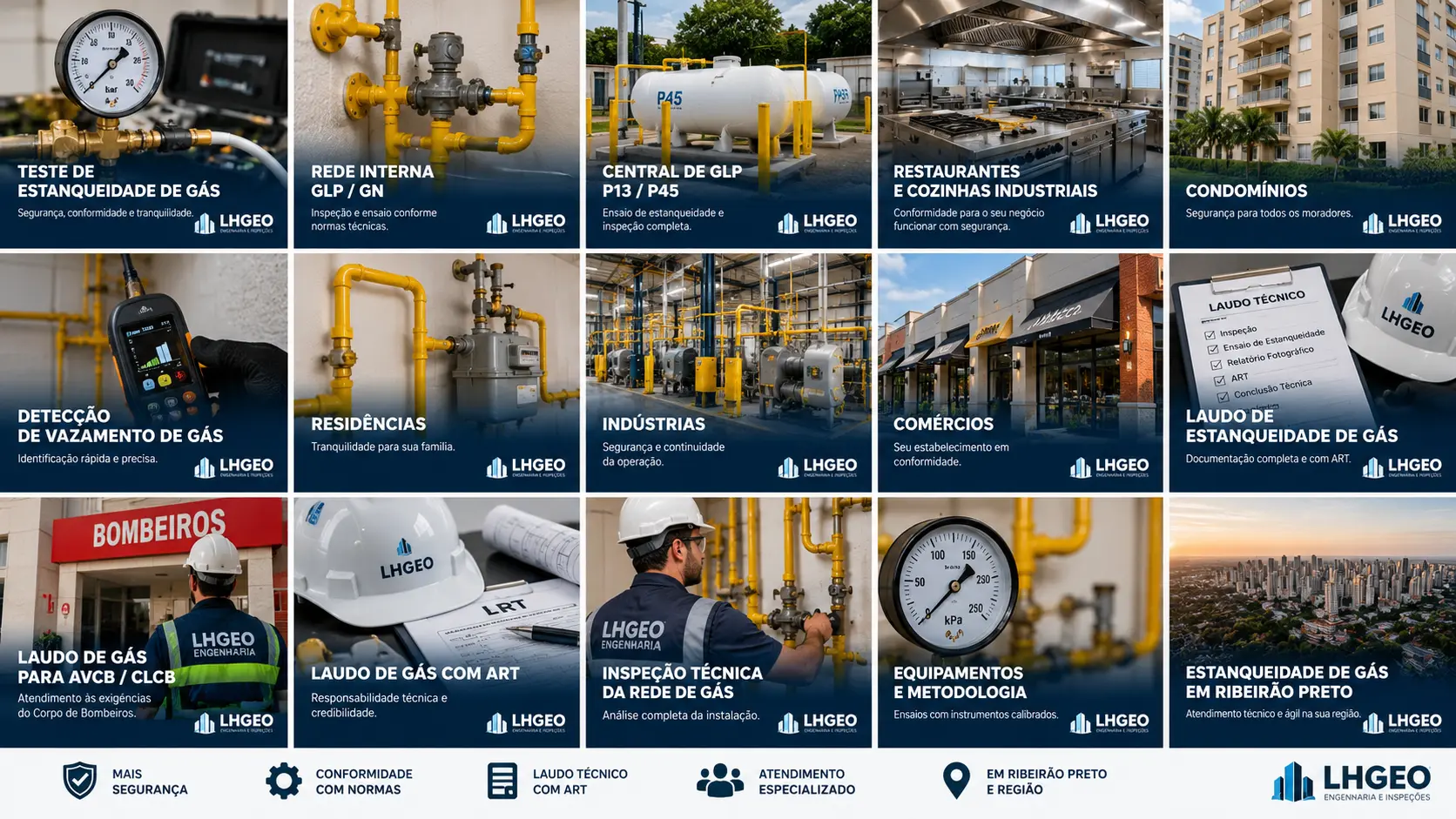 Composição visual dos serviços de estanqueidade de gás da LHGEO Engenharia