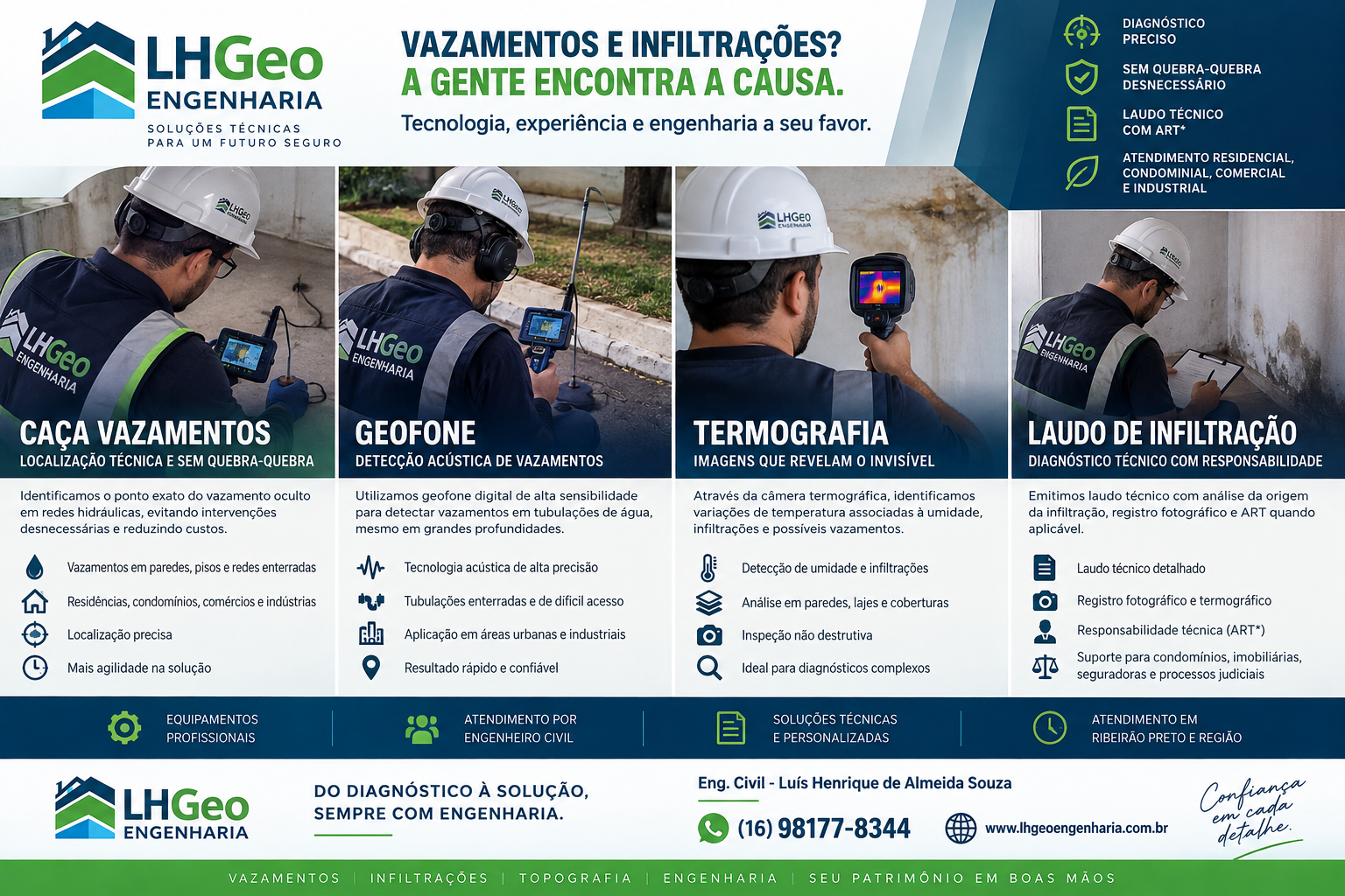 Banner LHGEO Engenharia: caça vazamentos, geofone, termografia e laudo de infiltração com diagnóstico preciso e sem quebra-quebra